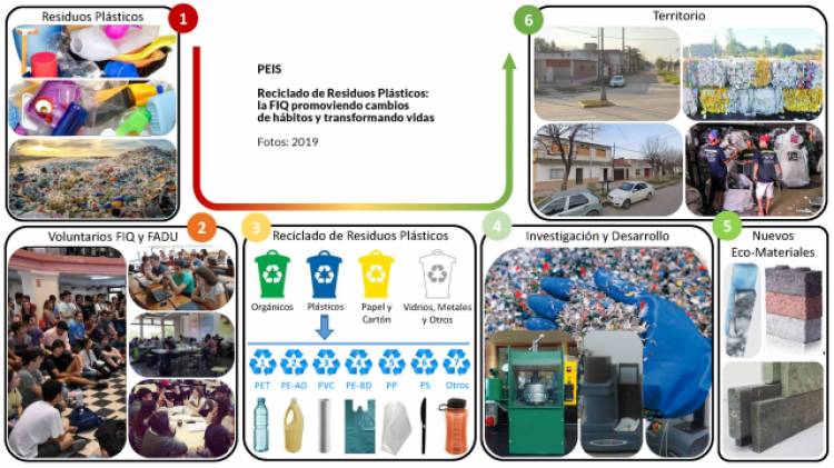 Ciclo de capacitaciones sobre Reciclado de Residuos Plásticos