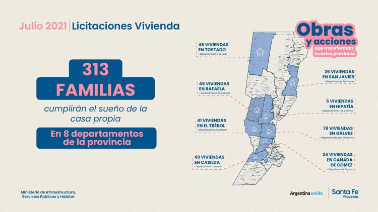 Durante julio la provincia licitará la construcción de 313 viviendas para ocho localidades